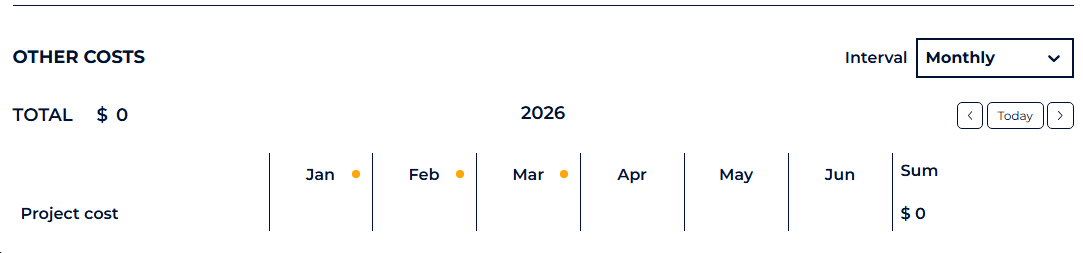 using annual cost_monthly view